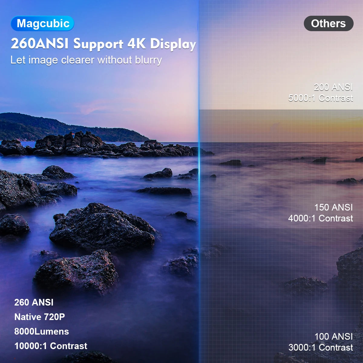 (ohne Charger) Magcubic Beamer 4K – Android 11 HY300 Pro | WiFi 6, 260 ANSI, Allwinner H713, BT5.0, 1080P/720P, Tragbarer Outdoor Heimkino-Projektor