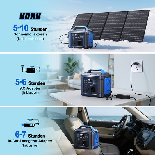 SBAOH Portable Power Station 300W (mit Lader)  – Solar Generator 296Wh (80.000mAh) | Tragbare Powerbank & Notstromversorgung